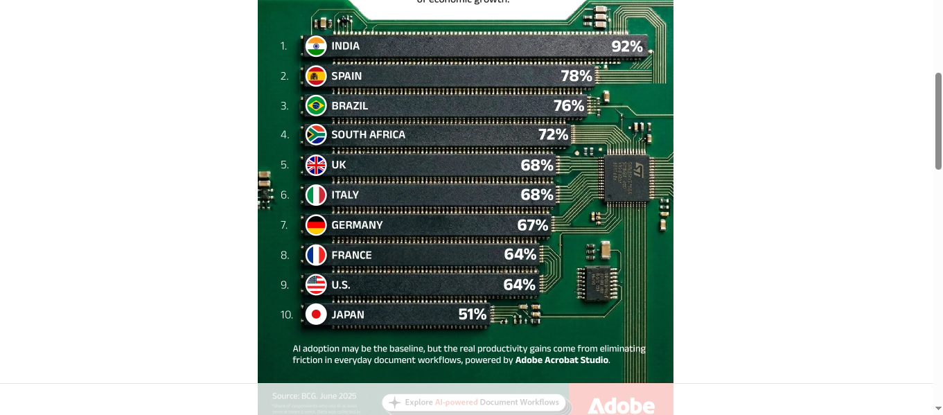India Leads the World in AI Adoption What This Means for Jobs and Careers in 2026